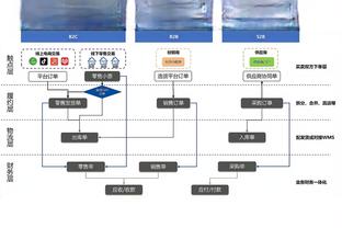 加维本赛季联赛39次铲球队内第一，21次成功与坎塞洛并列第一